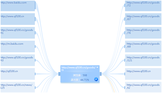 ��ΏĔ����������ðٶ��ƏV��չ�F���^�����c�����^�����D�����^�͵Ľ�Q˼·