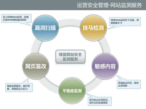 網(wǎng)站被黑了怎么辦?