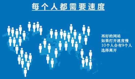 影響網站打開速度的因素原因